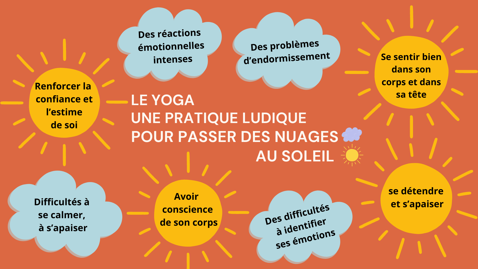 seance yoga enfants pourquoi