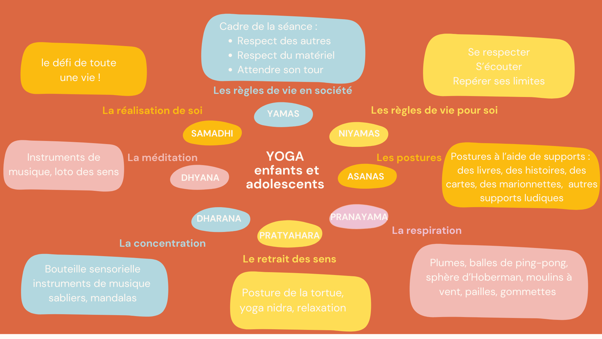 Bienfaits yoga enfants